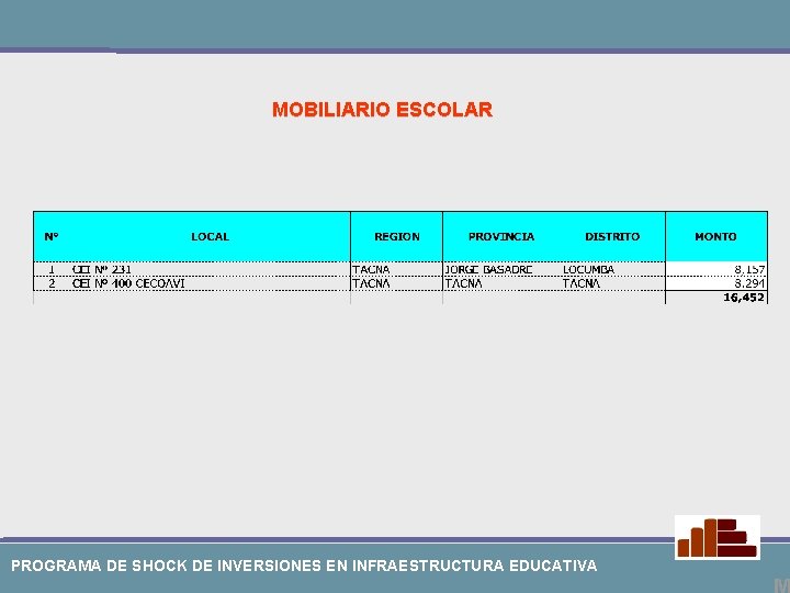 MOBILIARIO ESCOLAR PROGRAMA DE SHOCK DE INVERSIONES EN INFRAESTRUCTURA EDUCATIVA 