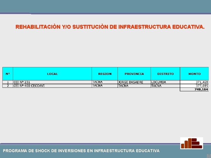 REHABILITACIÒN Y/O SUSTITUCIÒN DE INFRAESTRUCTURA EDUCATIVA. PROGRAMA DE SHOCK DE INVERSIONES EN INFRAESTRUCTURA EDUCATIVA