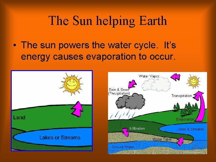 The Sun helping Earth • The sun powers the water cycle. It’s energy causes