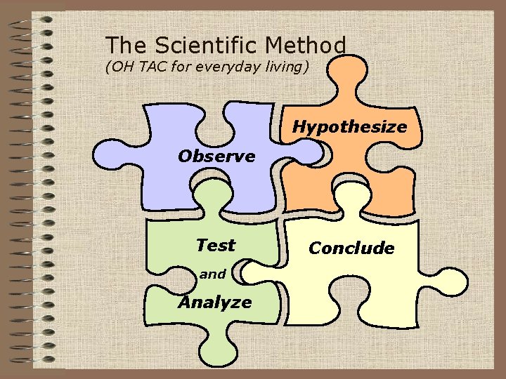 The Scientific Method (OH TAC for everyday living) Hypothesize Observe Test and Analyze Conclude
