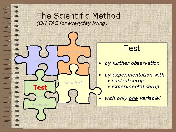 The Scientific Method (OH TAC for everyday living) Hypothesize Observe Test and Analyze Test