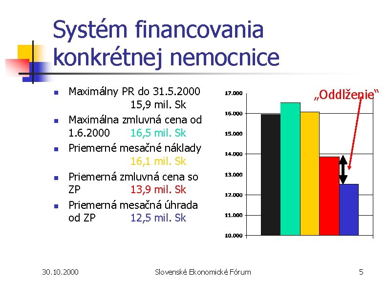 Systém financovania konkrétnej nemocnice n n n Maximálny PR do 31. 5. 2000 15,