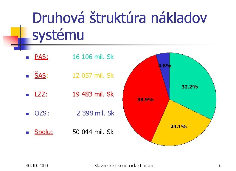 Druhová štruktúra nákladov systému n PAS: 16 106 mil. Sk n ŠAS: 12 057 Druhová štruktúra nákladov systému n PAS: 16 106 mil. Sk n ŠAS: 12 057