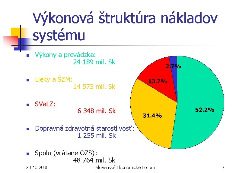 Výkonová štruktúra nákladov systému n Výkony a prevádzka: 24 189 mil. Sk n Lieky