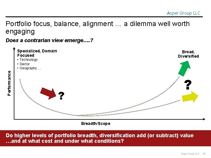 Asper Group LLC Portfolio focus, balance, alignment … a dilemma well worth engaging Does