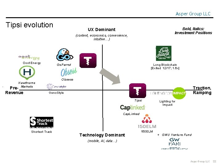 Asper Group LLC Tipsi evolution Bold, Italics: Investment Positions UX Dominant (content, economics, convenience,