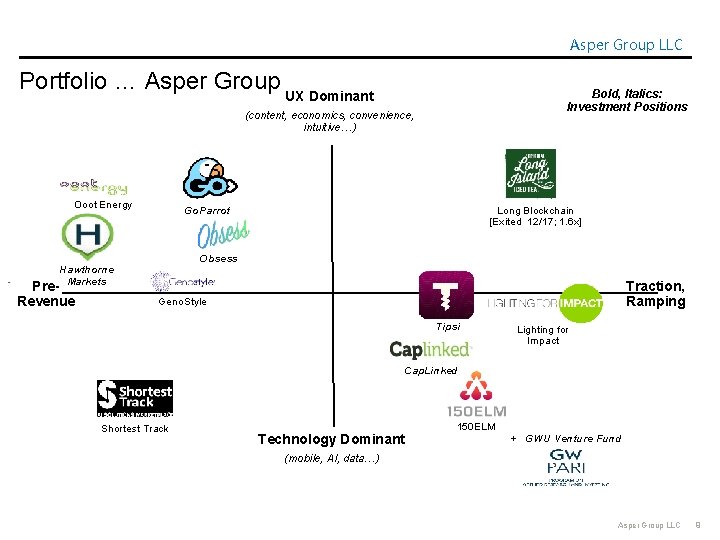 Asper Group LLC Portfolio … Asper Group Bold, Italics: Investment Positions UX Dominant (content,