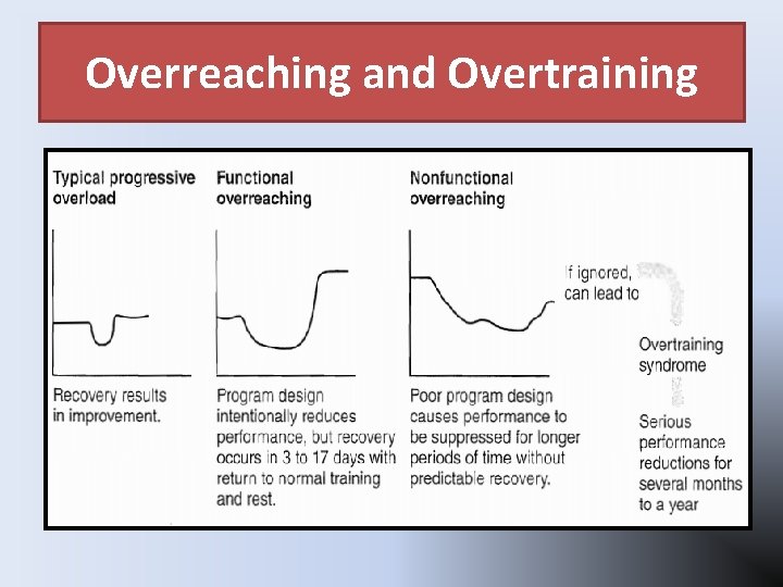 Overreaching and Overtraining Overreaching and Overtraining