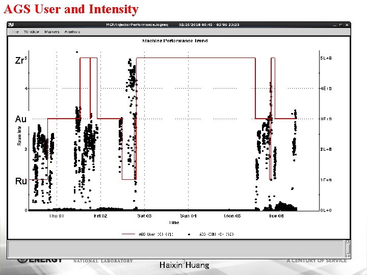 AGS User and Intensity Zr Au Ru Haixin 3 Huang 