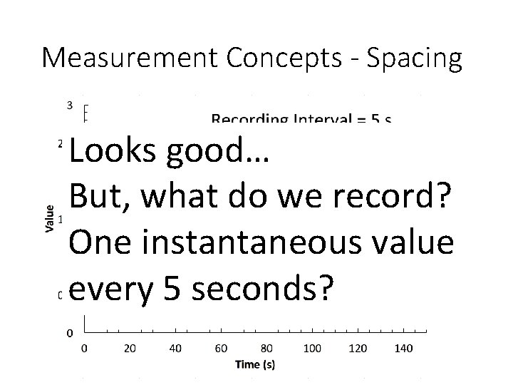 Measurement Concepts - Spacing Looks good… But, what do we record? One instantaneous value