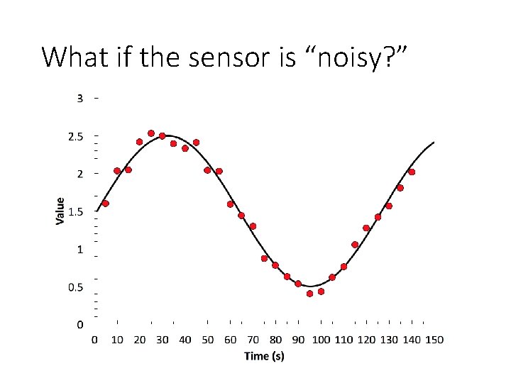 What if the sensor is “noisy? ” 