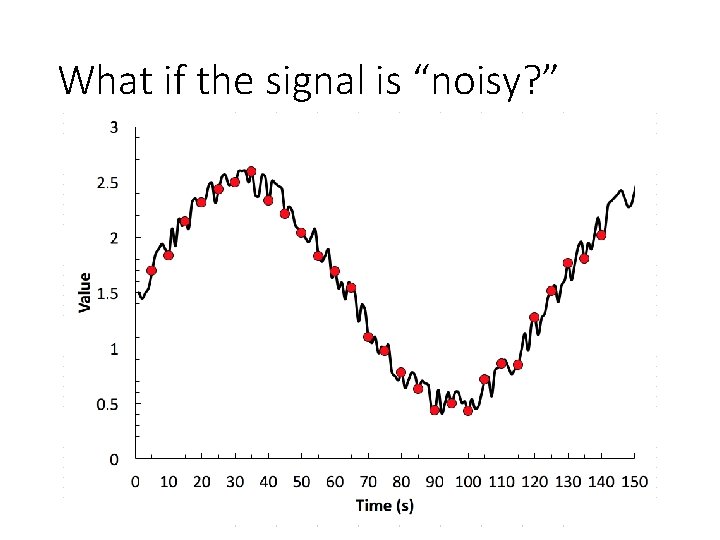 What if the signal is “noisy? ” 
