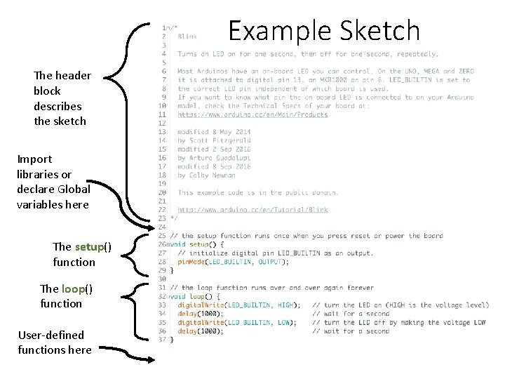 Example Sketch The header block describes the sketch Import libraries or declare Global variables