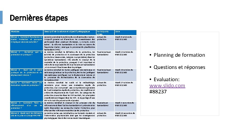 Dernières étapes Modules Descriptif de la séance et objectif pédagogique Séance 1 : Comment Dernières étapes Modules Descriptif de la séance et objectif pédagogique Séance 1 : Comment