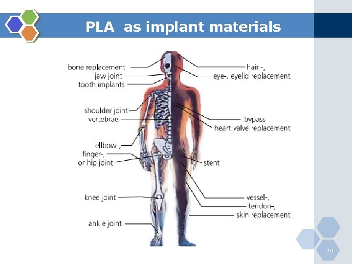 PLA as implant materials 10 