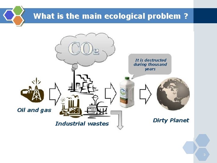 What is the main ecological problem ? It is destructed during thousand years Oil
