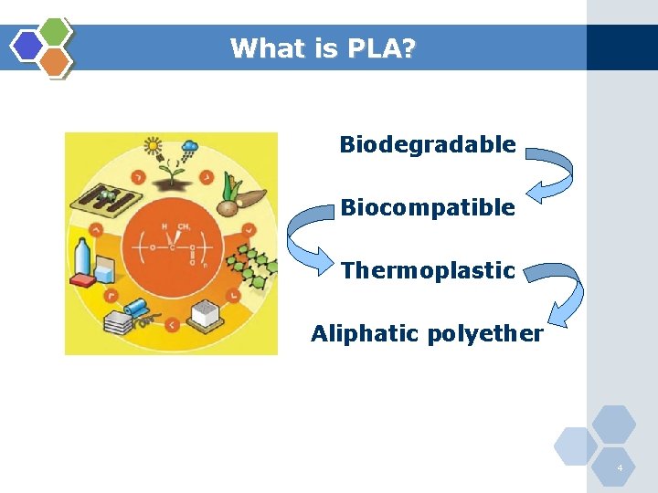 What is PLA? Biodegradable Biocompatible Thermoplastic Aliphatic polyether 4 