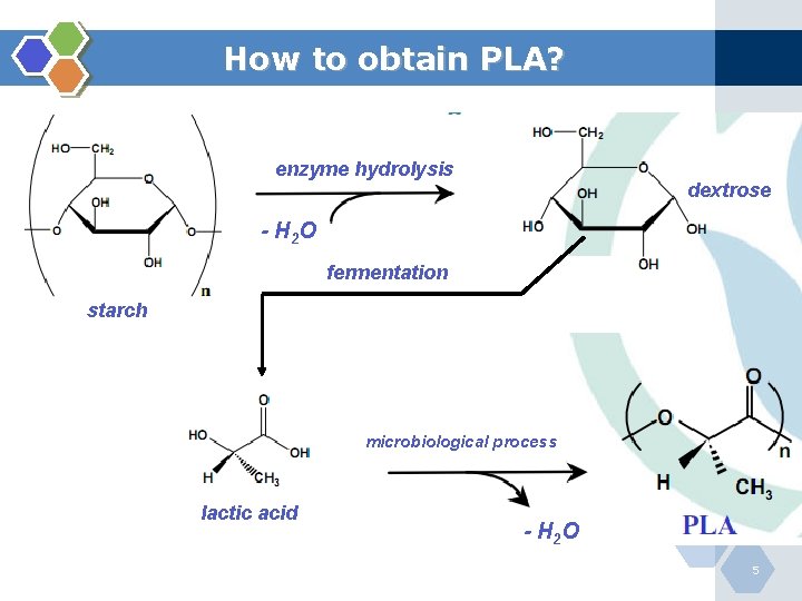 How to obtain PLA? enzyme hydrolysis dextrose - H 2 O fermentation starch microbiological