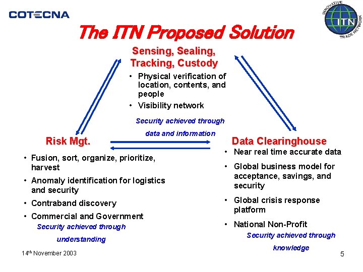 The ITN Proposed Solution Sensing, Sealing, Tracking, Custody • Physical verification of location, contents,