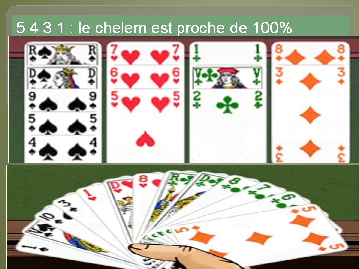 5 4 3 1 LES : le chelem est proche de 100% TRICOLORES FORTS