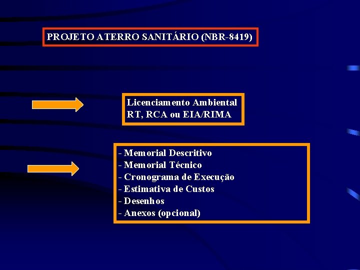 PROJETO ATERRO SANITÁRIO (NBR-8419) Licenciamento Ambiental RT, RCA ou EIA/RIMA - Memorial Descritivo -