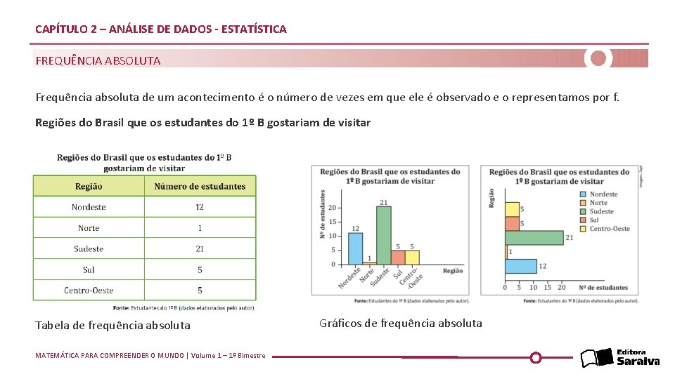 CAPÍTULO 2 – ANÁLISE DE DADOS - ESTATÍSTICA FREQUÊNCIA ABSOLUTA Frequência absoluta de um