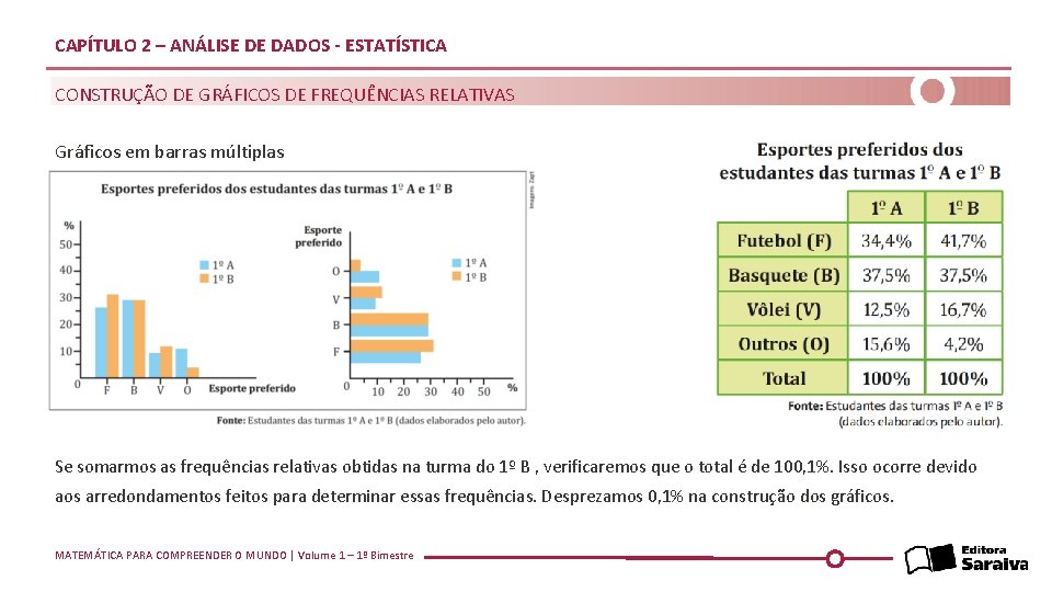 CAPÍTULO 2 – ANÁLISE DE DADOS - ESTATÍSTICA CONSTRUÇÃO DE GRÁFICOS DE FREQUÊNCIAS RELATIVAS