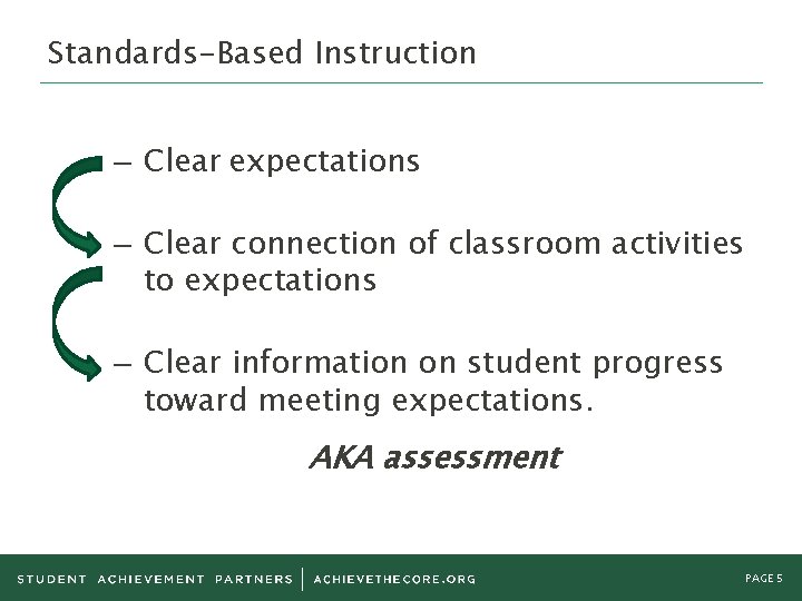 Standards-Based Instruction – Clear expectations – Clear connection of classroom activities to expectations –