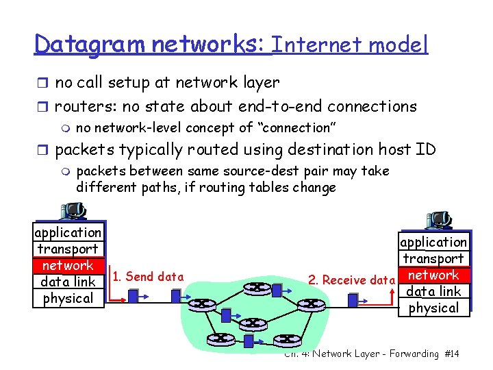 Datagram networks: Internet model r no call setup at network layer r routers: no