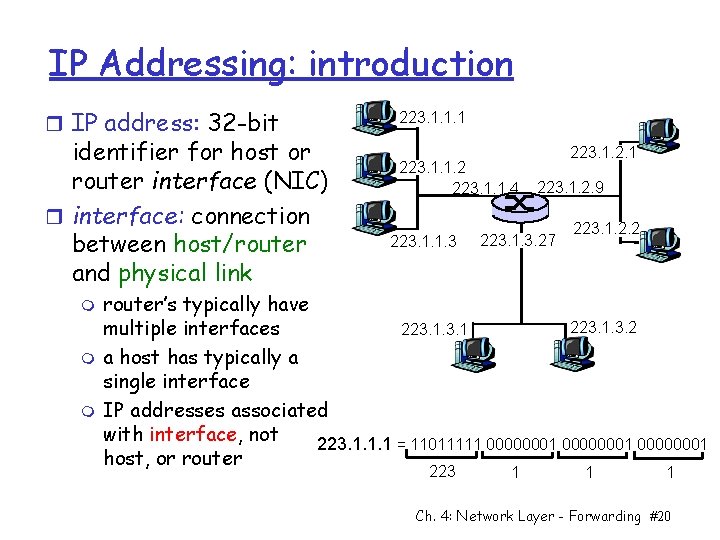 IP Addressing: introduction r IP address: 32 -bit identifier for host or router interface