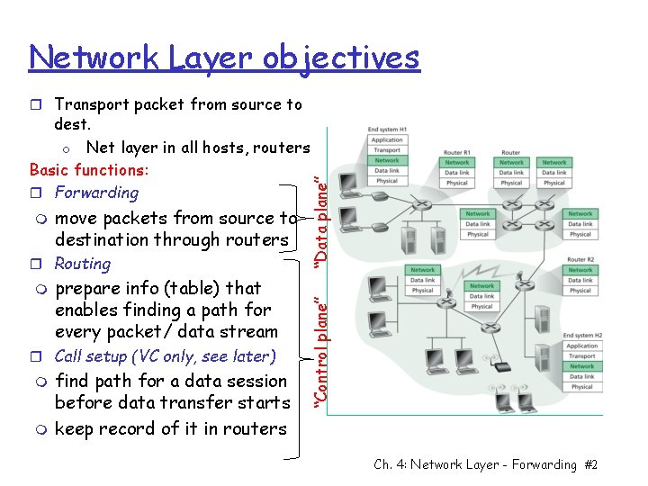 Network Layer objectives r Transport packet from source to move packets from source to