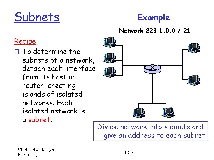 Subnets Example Network 223. 1. 0. 0 / 21 Recipe r To determine the