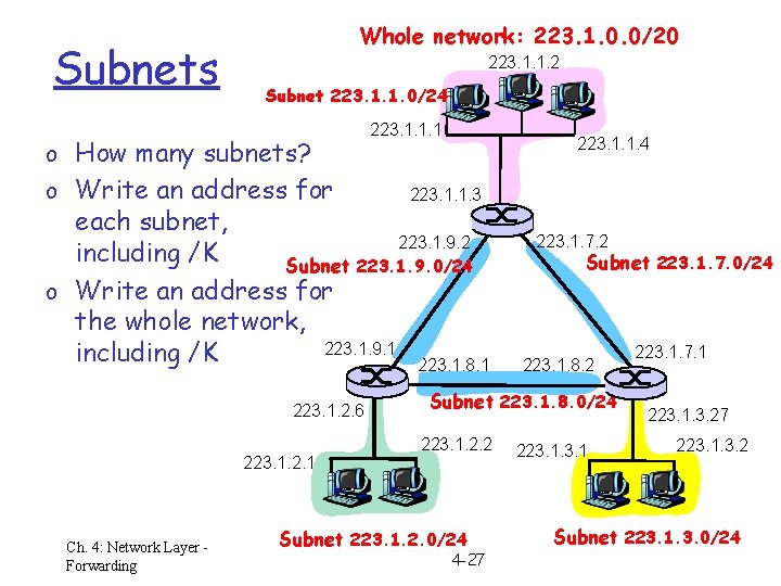 Subnets Whole network: 223. 1. 0. 0/20 223. 1. 1. 2 Subnet 223. 1.