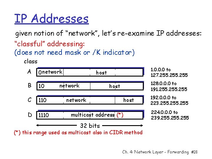IP Addresses given notion of “network”, let’s re-examine IP addresses: “classful” addressing: (does not