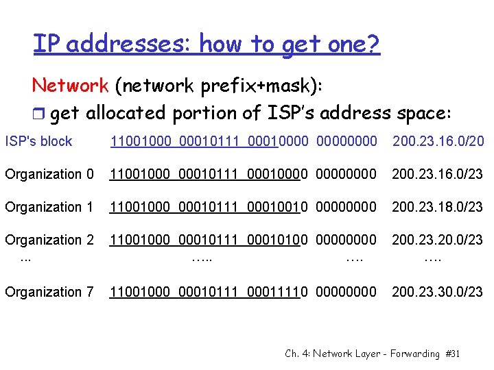 IP addresses: how to get one? Network (network prefix+mask): r get allocated portion of