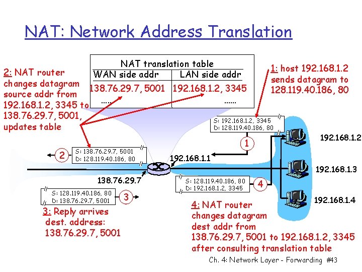NAT: Network Address Translation NAT translation table WAN side addr LAN side addr 1: