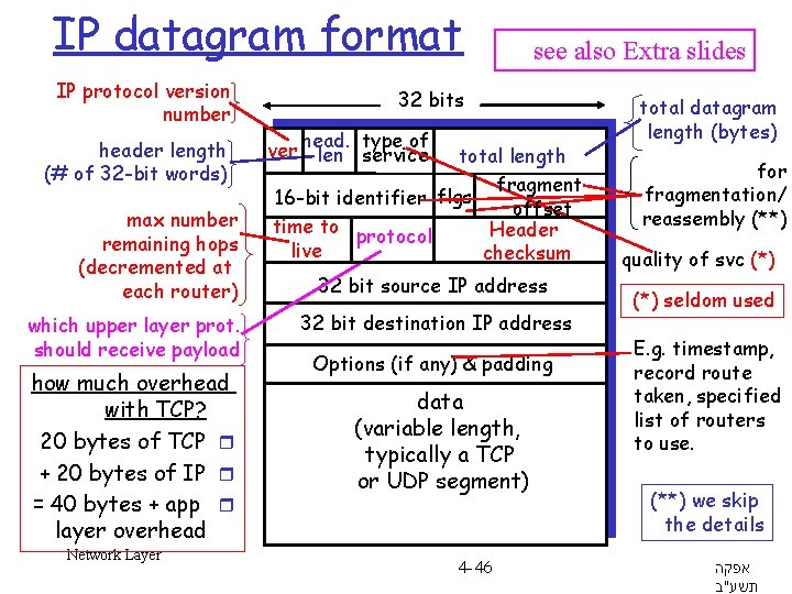 IP datagram format IP protocol version number header length (# of 32 -bit words)