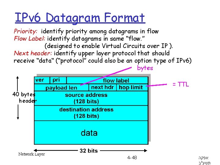 IPv 6 Datagram Format Priority: identify priority among datagrams in flow Flow Label: identify