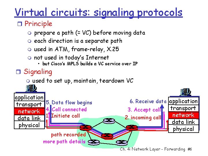 Virtual circuits: signaling protocols r Principle m prepare a path (= VC) before moving