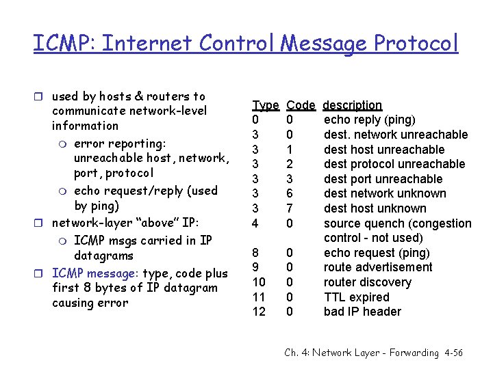 ICMP: Internet Control Message Protocol r used by hosts & routers to communicate network-level