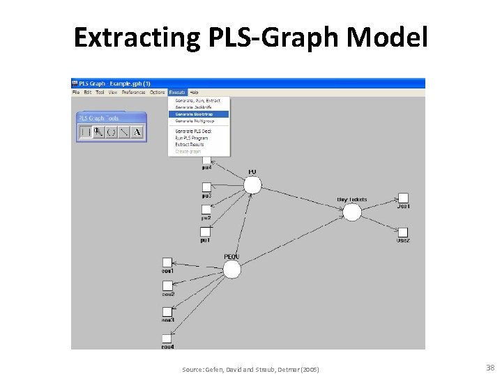 Extracting PLS-Graph Model Source: Gefen, David and Straub, Detmar (2005) 38 