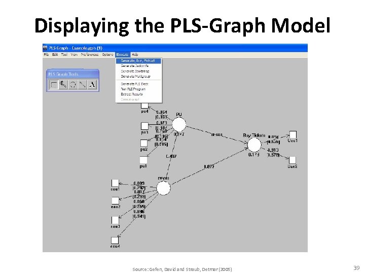 Displaying the PLS-Graph Model Source: Gefen, David and Straub, Detmar (2005) 39 