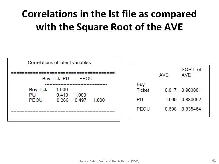 Correlations in the lst file as compared with the Square Root of the AVE
