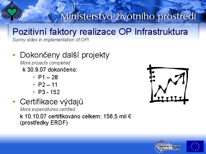 Pozitivní faktory realizace OP Infrastruktura Sunny sides in implementation of OPI • Dokončeny další