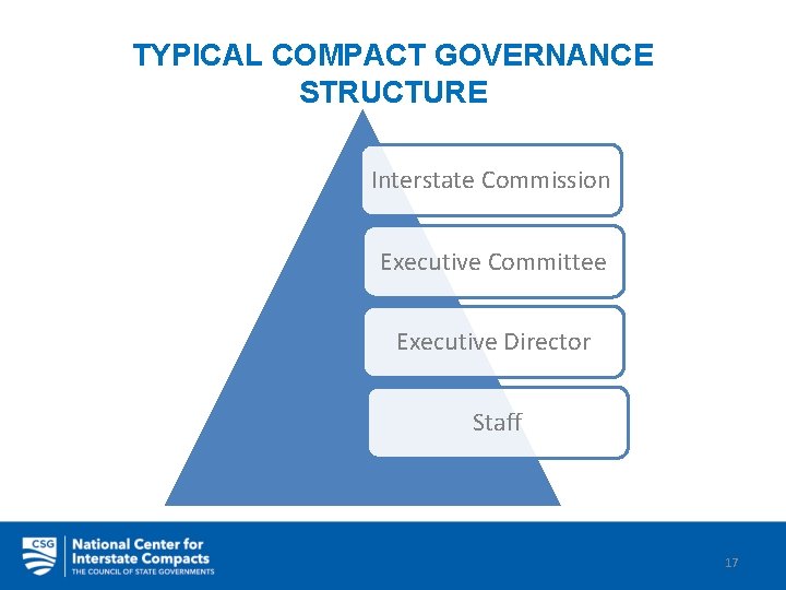 TYPICAL COMPACT GOVERNANCE STRUCTURE Interstate Commission Executive Committee Executive Director Staff 17 