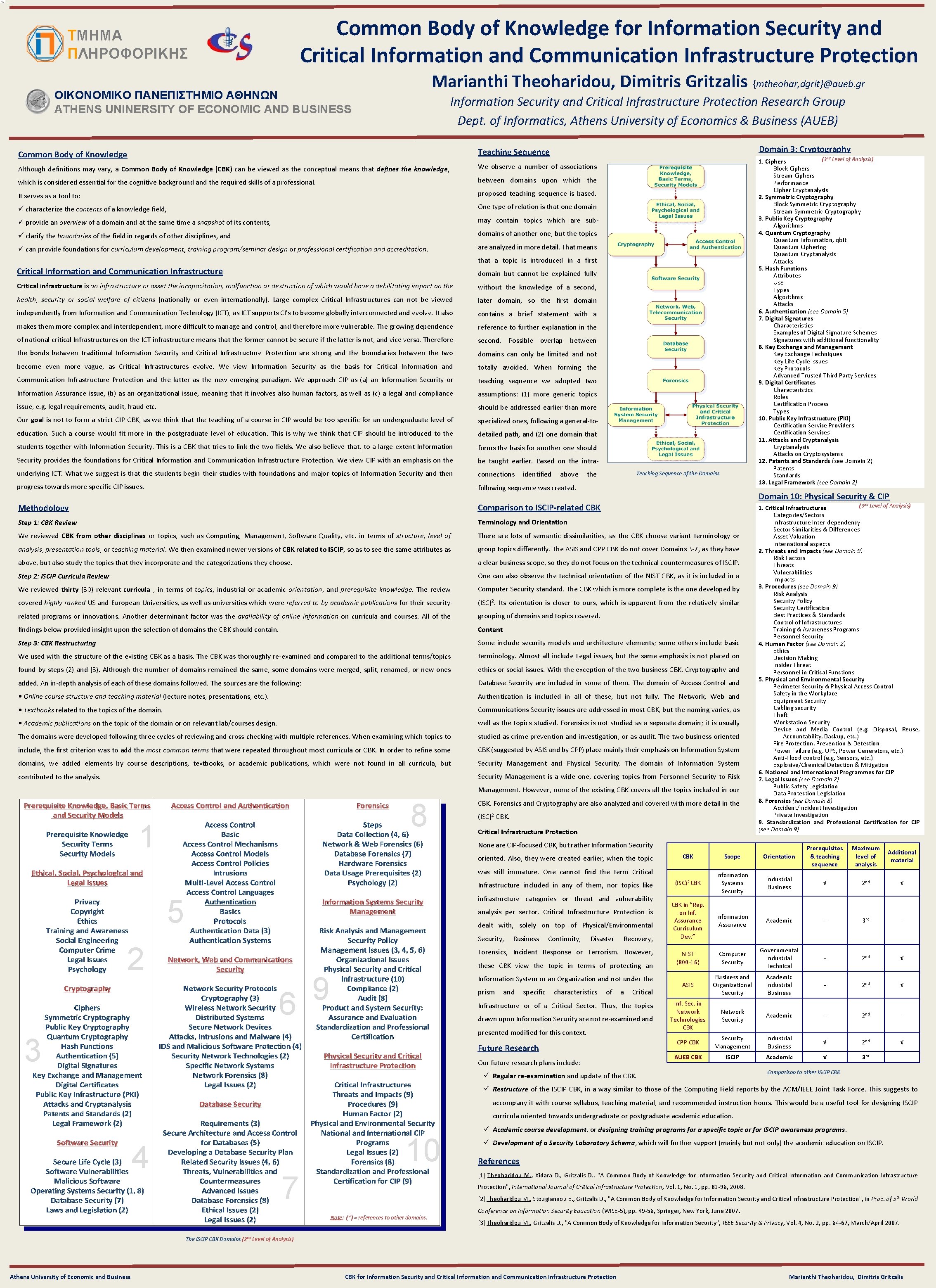 Common Body of Knowledge for Information Security and Critical Information and Communication Infrastructure Protection