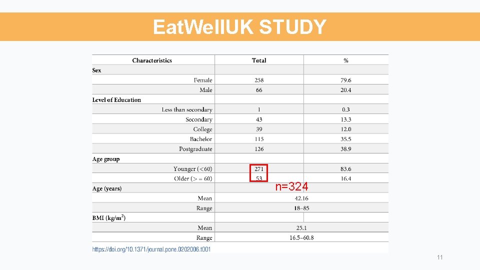 Eat. Well. UK STUDY n=324 11 
