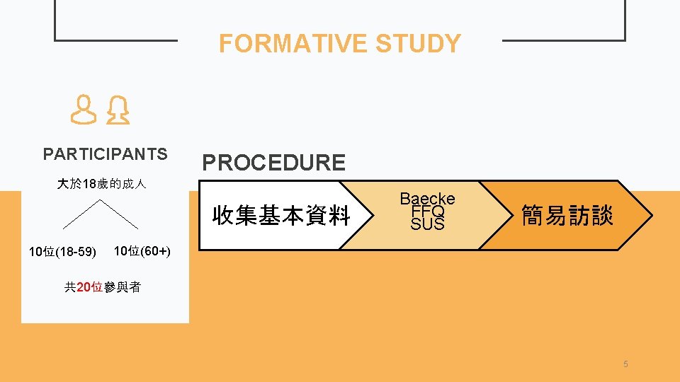 FORMATIVE STUDY PARTICIPANTS PROCEDURE 大於 18歲的成人 收集基本資料 10位(18 -59) Baecke FFQ SUS 簡易訪談 10位(60+)