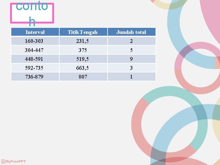 conto h Interval Titik Tengah Jumlah total 160 -303 231, 5 2 304 -447