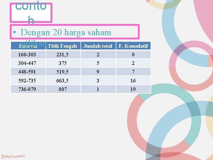 conto h • Dengan 20 harga saham pilihan Titik Tengah Jumlah total Interval F.